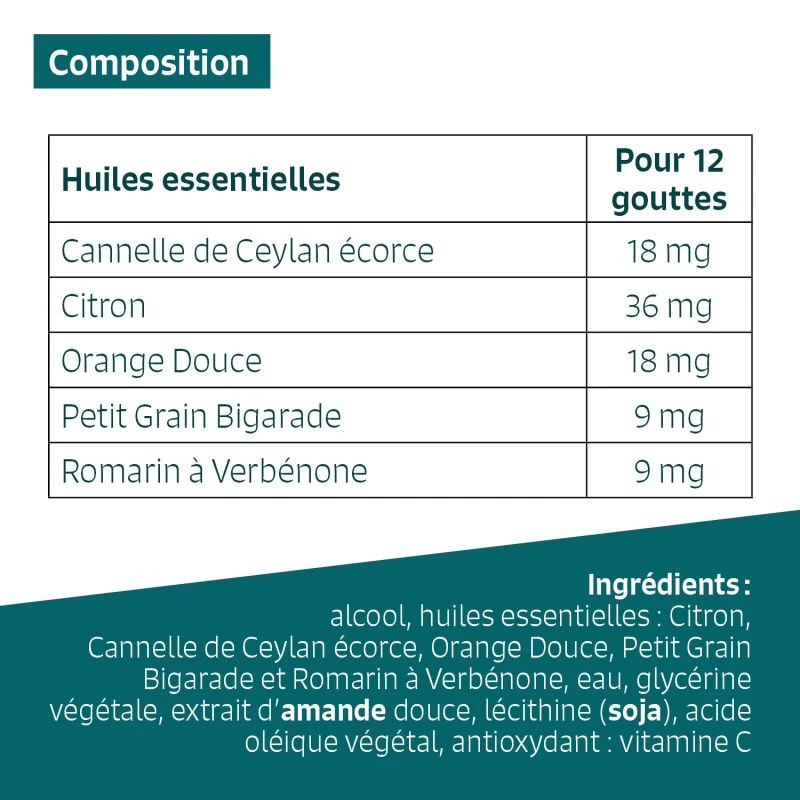 CONTRÔLE DU POIDS - Huiles Essentielles En Solution Buvable 3 CONTRÔLE DU POIDS - Huiles Essentielles En Solution Buvable – Image 3