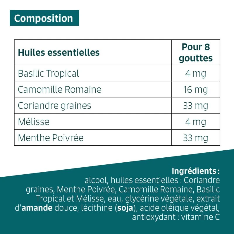CRAMPES INTESTINALES - Huiles Essentielles En Solution Buvable 3 CRAMPES INTESTINALES - Huiles Essentielles En Solution Buvable – Image 3